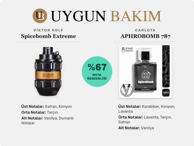 Viktor Rolf Spicebomb Extreme | Carlota APHROBOMB 787 Muadili