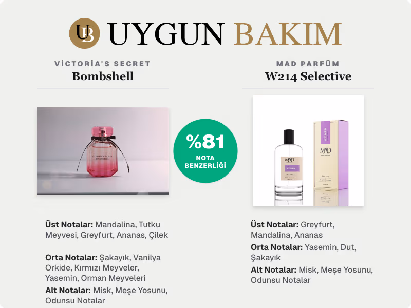 Victoria's Secret Bombshell | Mad Parfüm W214 Selective Muadili