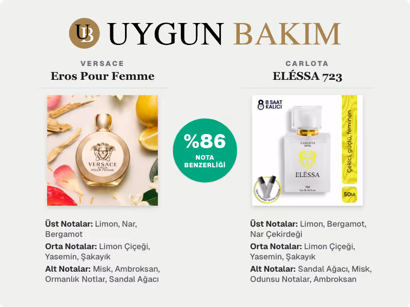 Versace Eros Pour Femme | Carlota ELÉSSA 723 Muadili