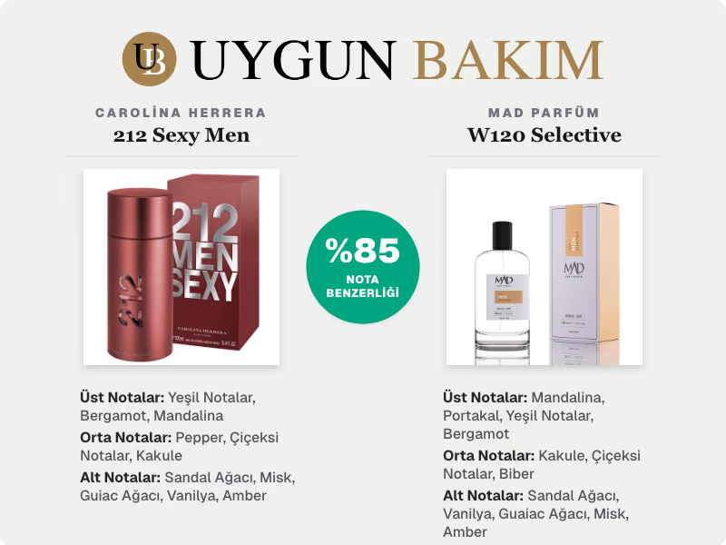 Carolina Herrera 212 Sexy Men | Mad Parfüm W120 Selective Muadili