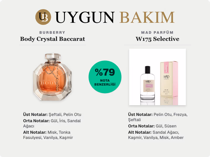 Burberry Body Crystal Baccarat | Mad Parfüm W175 Selective Muadili
