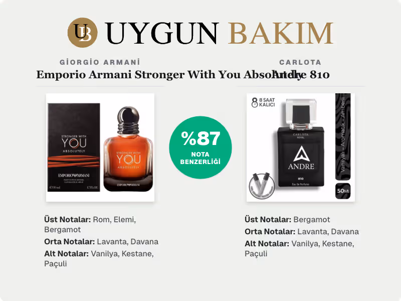 Giorgio Armani Emporio Armani Stronger With You Absolutely | Carlota Andre 810 Muadili