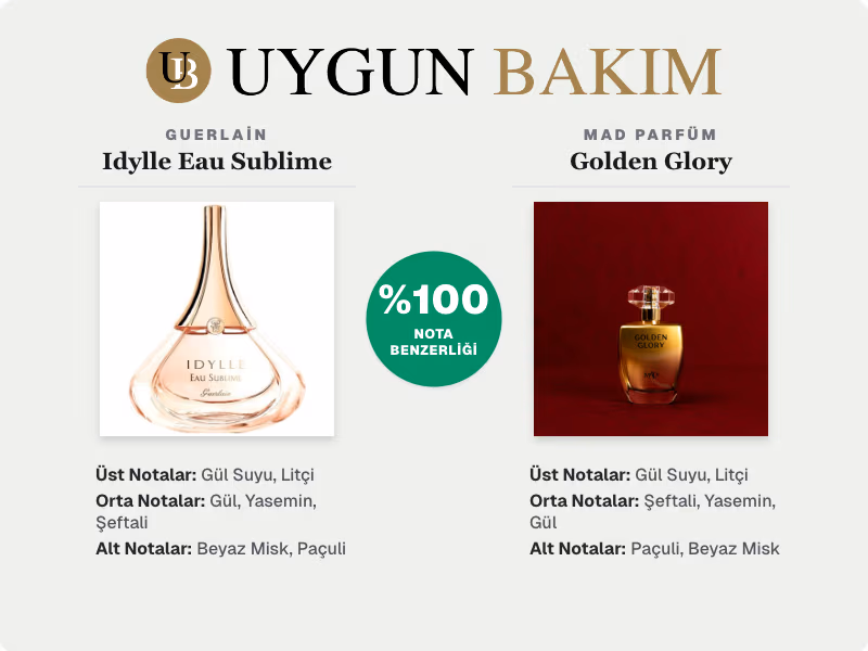 Guerlain Idylle Eau Sublime | Mad Parfüm Golden Glory Muadili