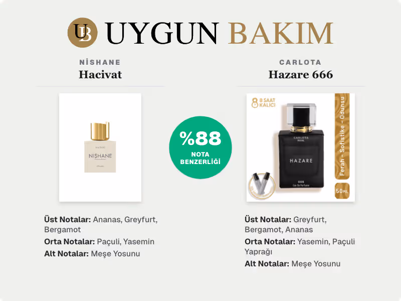 Nishane Hacivat | Carlota Hazare 666 Muadili