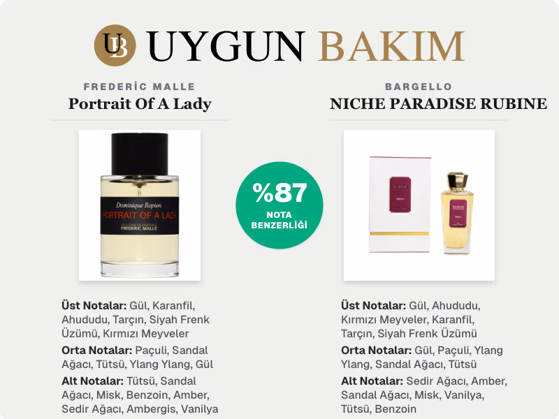 Frederic Malle Portrait Of A Lady | Bargello NICHE PARADISE RUBINE Muadili