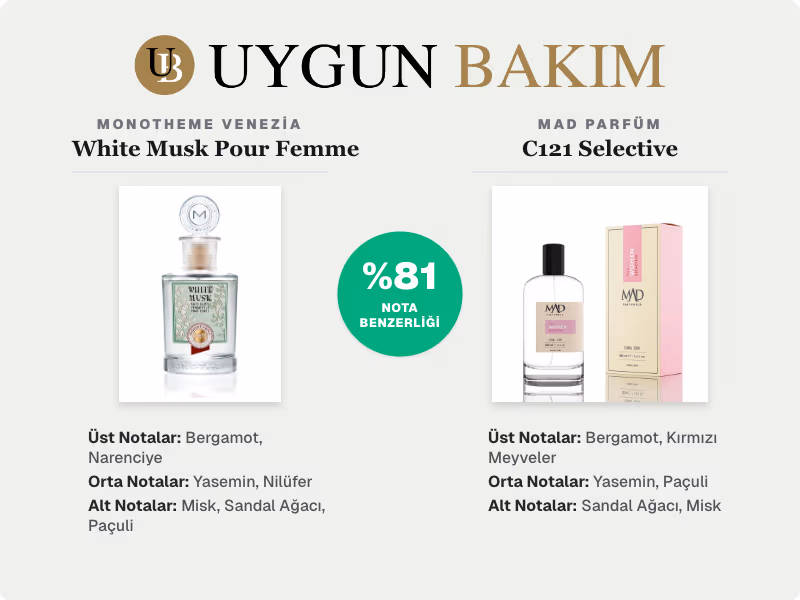 Monotheme Venezia White Musk Pour Femme | Mad Parfüm C121 Selective Muadili