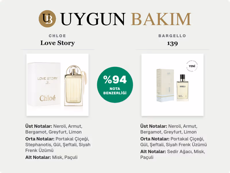 Chloe Love Story | Bargello 139 Muadili