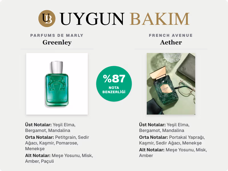 Parfums De Marly Greenley | French Avenue Aether Muadili