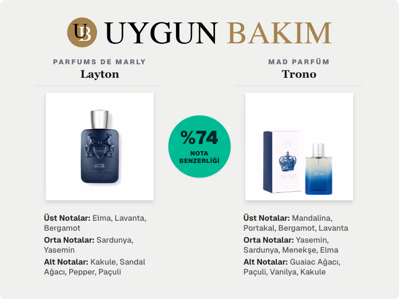 Parfums De Marly Layton | Mad Parfüm Trono Muadili