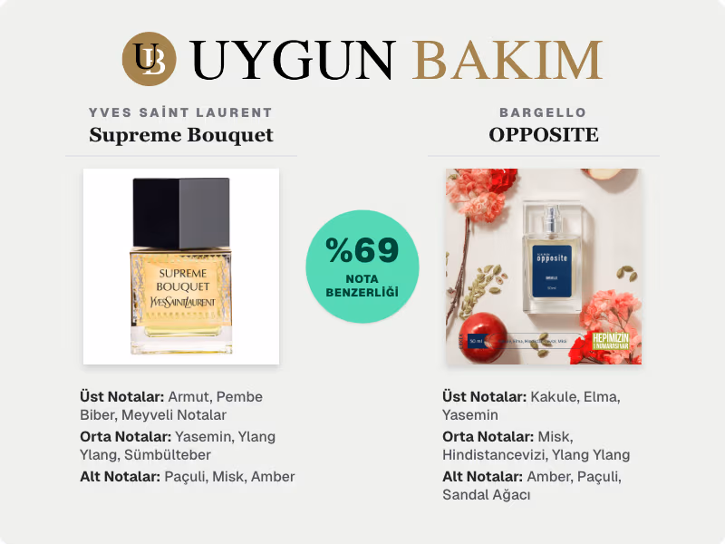 Bargello OPPOSITE Neyin Muadili?