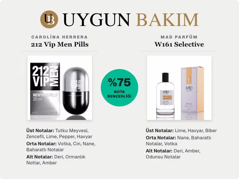 Carolina Herrera 212 Vip Men Pills | Mad Parfüm W161 Selective Muadili