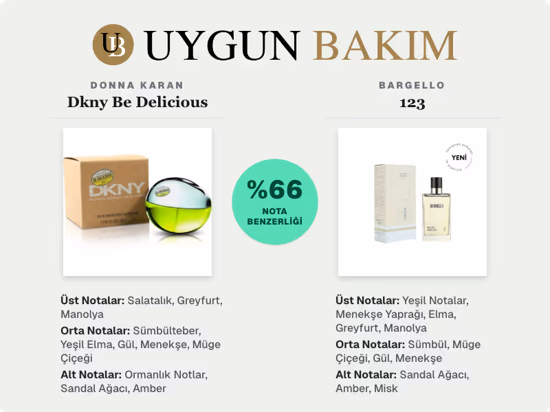 Donna Karan Dkny Be Delicious | Bargello 123 Muadili