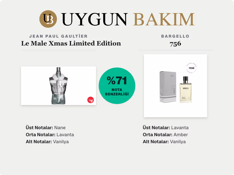Jean Paul Gaultier Le Male Xmas Limited Edition | Bargello 756 Muadili