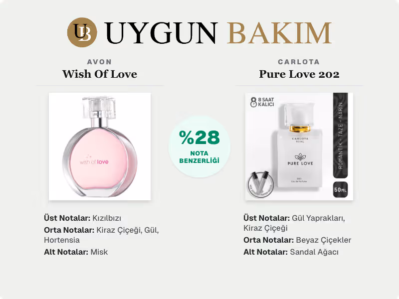 Avon Wish Of Love | Carlota Pure Love 202 Muadili