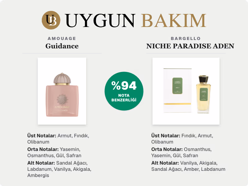 Guidance vs NICHE PARADISE ADEN Muadil Karşılaştırması