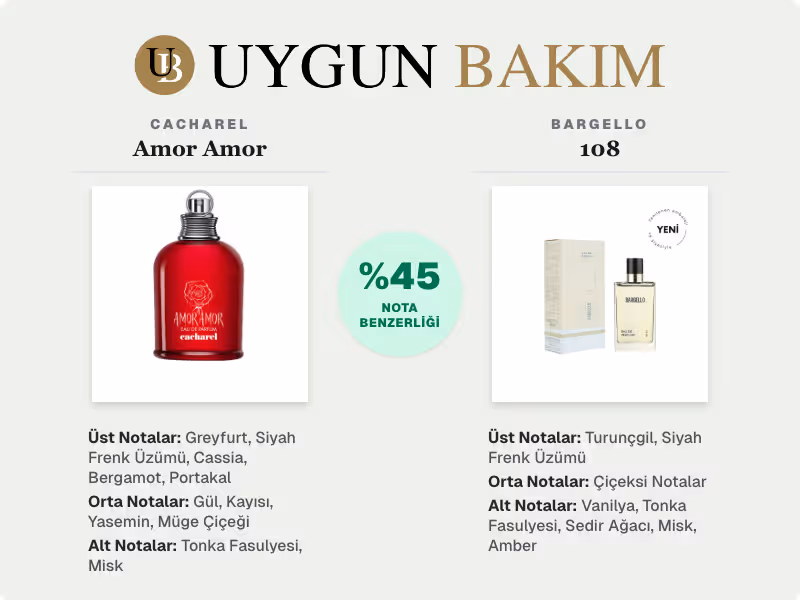 Cacharel Amor Amor | Bargello 108 Muadili