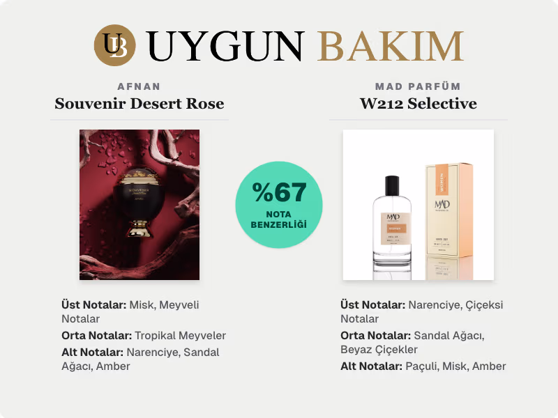 Afnan Souvenir Desert Rose | Mad Parfüm W212 Selective Muadili