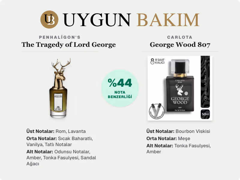 Penhaligon's The Tragedy of Lord George | Carlota George Wood 807 Muadili