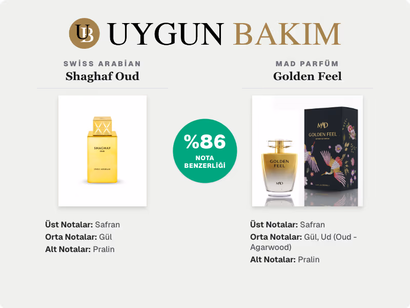 Swiss Arabian Shaghaf Oud | Mad Parfüm Golden Feel Muadili