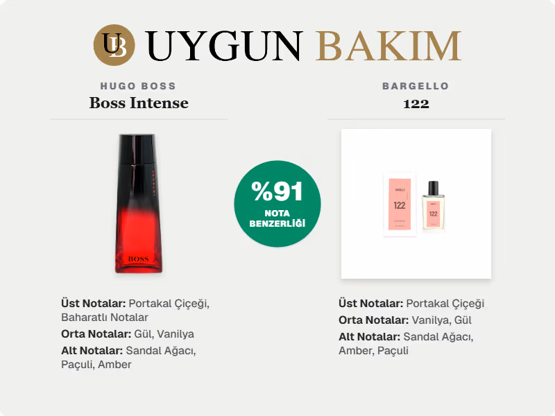 Bargello 122 Neyin Muadili?