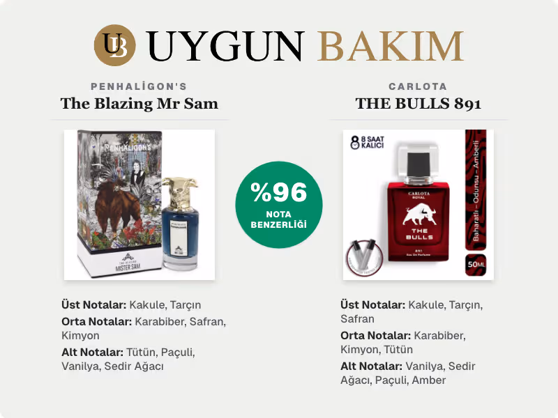 Penhaligon's The Blazing Mr Sam | Carlota THE BULLS 891 Muadili