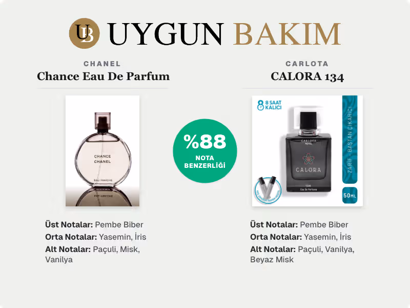 Chanel Chance Eau De Parfum | Carlota CALORA 134 Muadili