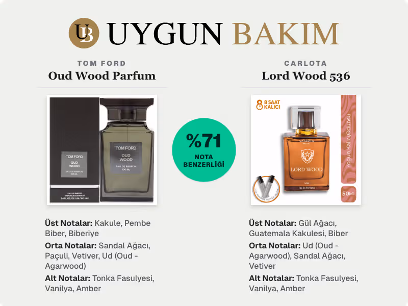 Tom Ford Oud Wood Parfum | Carlota Lord Wood 536 Muadili