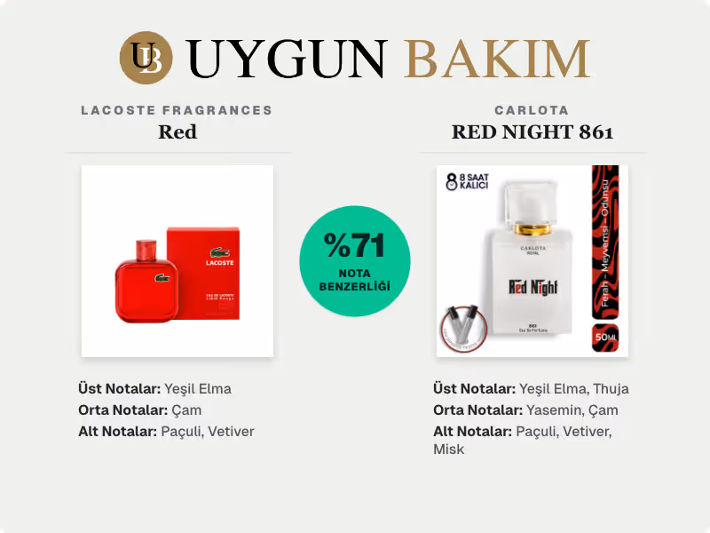 Lacoste Fragrances Red | Carlota RED NIGHT 861 Muadili