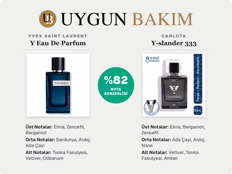 Yves Saint Laurent Y Eau De Parfum | Carlota Y-slander 333 Muadili