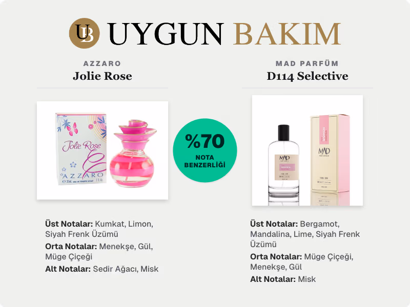 Azzaro Jolie Rose | Mad Parfüm D114 Selective Muadili