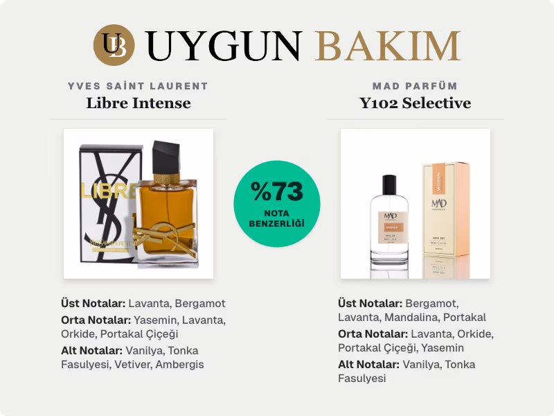 Yves Saint Laurent Libre Intense | Mad Parfüm Y102 Selective Muadili