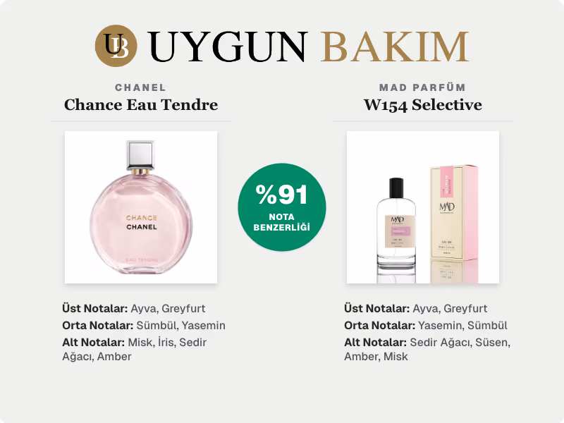 Chanel Chance Eau Tendre | Mad Parfüm W154 Selective Muadili