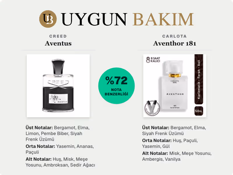 Creed Aventus | Carlota Aventhor 181 Muadili
