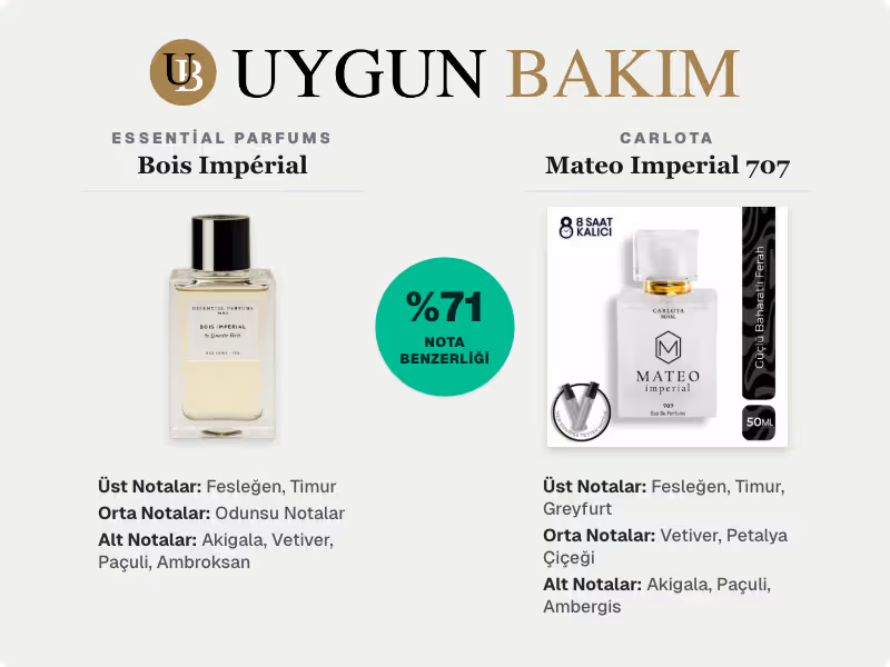 Essential Parfums Bois Impérial | Carlota Mateo Imperial 707 Muadili