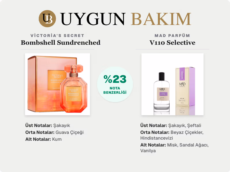 Victoria's Secret Bombshell Sundrenched | Mad Parfüm V110 Selective Muadili
