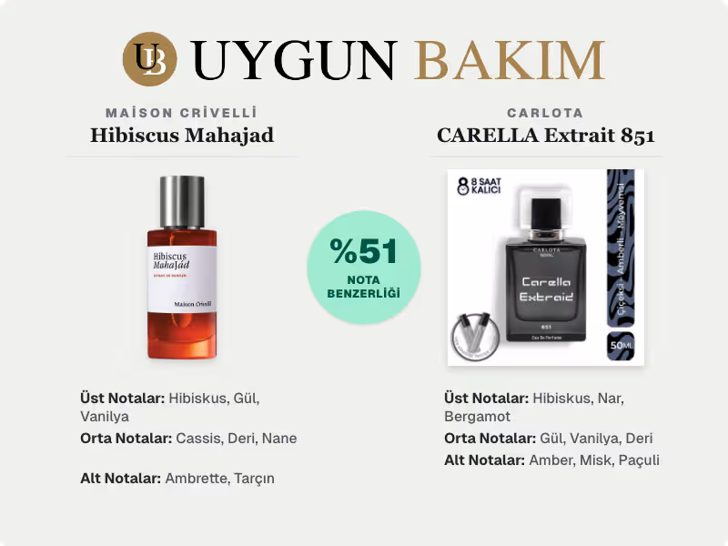 Maison Crivelli Hibiscus Mahajad | Carlota CARELLA Extrait 851 Muadili