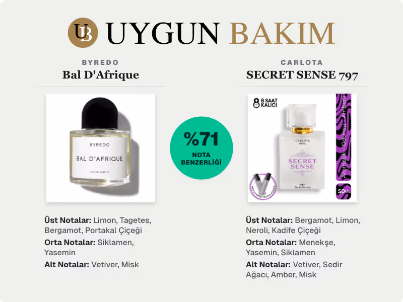 Byredo Bal D'Afrique | Carlota SECRET SENSE 797 Muadili