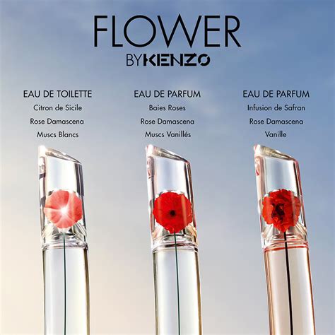 Flower By Kenzo Eau De Toilette 2021