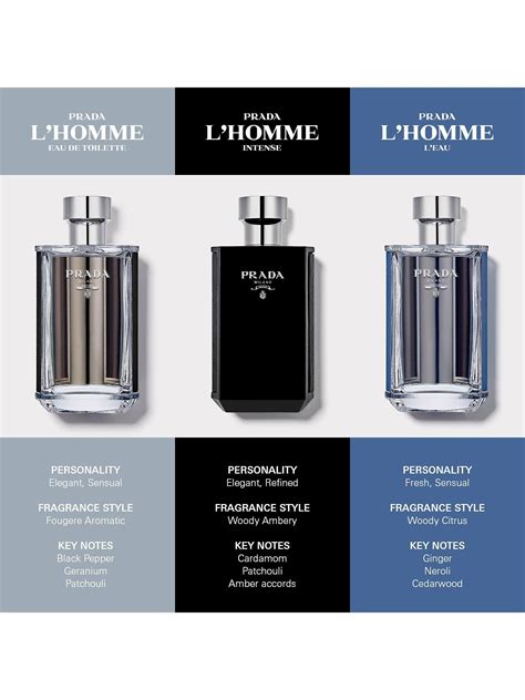 Prada L Homme L Eau